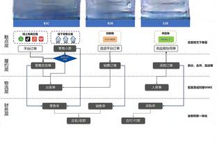 美职联宣布下赛季不再派一线队参加美国公开杯，仅派出二队参赛